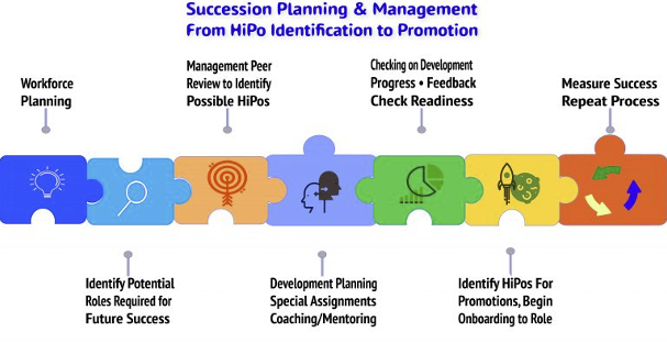 Succession Planning